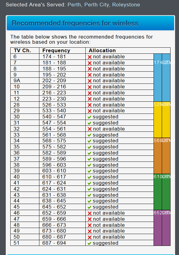 Wireless Microphones Frequency Change